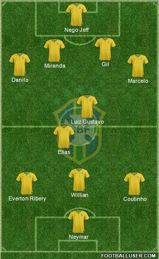 Brazil Formation 2014