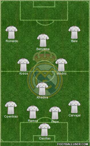 Real Madrid C.F. Formation 2014
