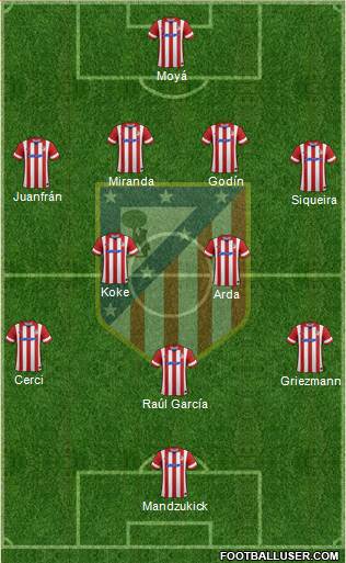 Atlético Madrid B Formation 2014