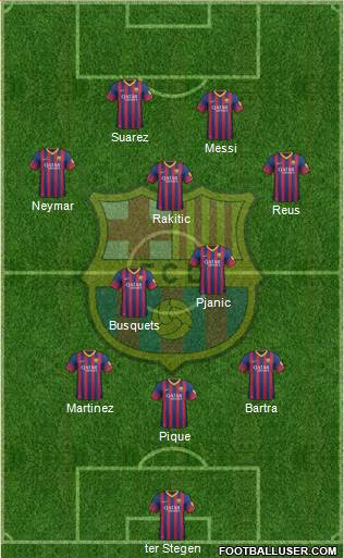 F.C. Barcelona Formation 2014