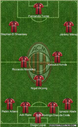 A.C. Milan Formation 2014