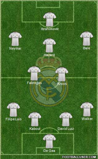 Real Madrid C.F. Formation 2014