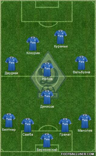 Dinamo Moscow Formation 2014