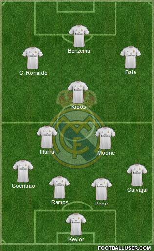 Real Madrid C.F. Formation 2014