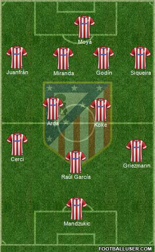 Atlético Madrid B Formation 2014