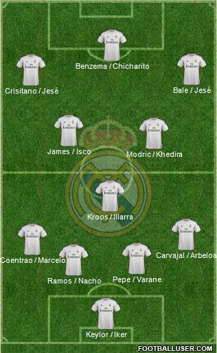 Real Madrid C.F. Formation 2014