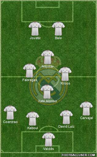 Real Madrid C.F. Formation 2014