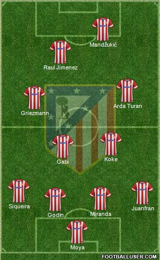 C. Atlético Madrid S.A.D. Formation 2014