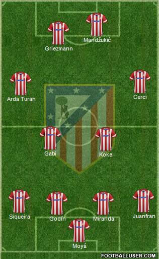 Atlético Madrid B Formation 2014