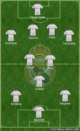 Real Madrid C.F. Formation 2014