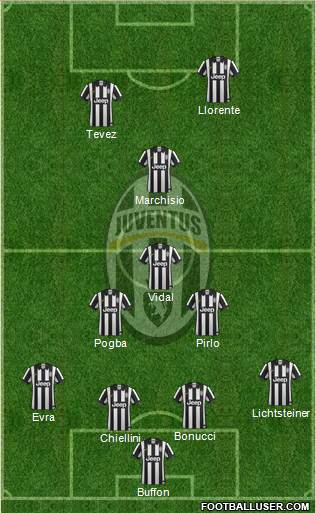Juventus Formation 2014