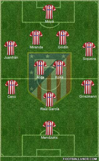 C. Atlético Madrid S.A.D. Formation 2014
