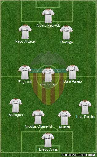 Valencia C.F., S.A.D. Formation 2014