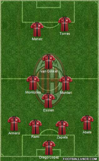 A.C. Milan Formation 2014