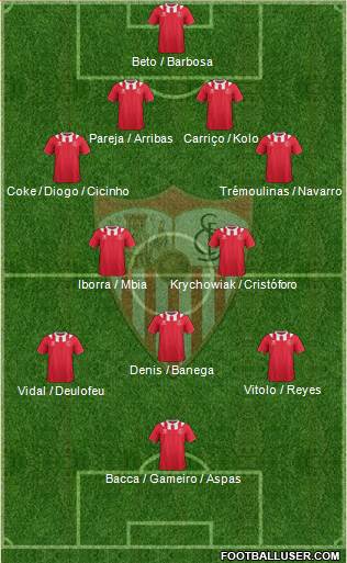 Sevilla F.C., S.A.D. Formation 2014