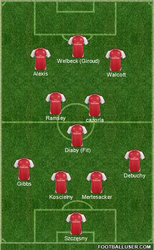 Arsenal Formation 2014