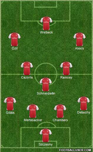 Arsenal Formation 2014