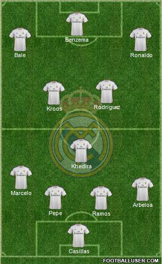 Real Madrid C.F. Formation 2014
