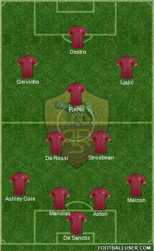 AS Roma Formation 2014