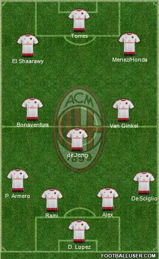 A.C. Milan Formation 2014
