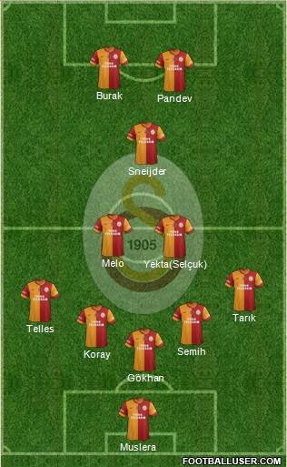 Galatasaray SK Formation 2014