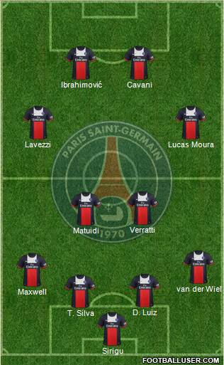 Paris Saint-Germain Formation 2014