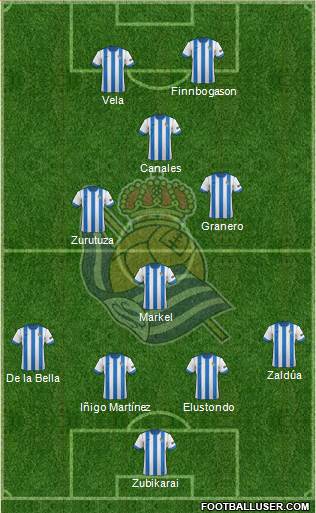 Real Sociedad S.A.D. Formation 2014