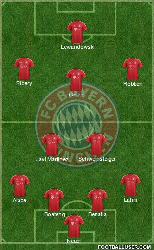 FC Bayern München Formation 2014