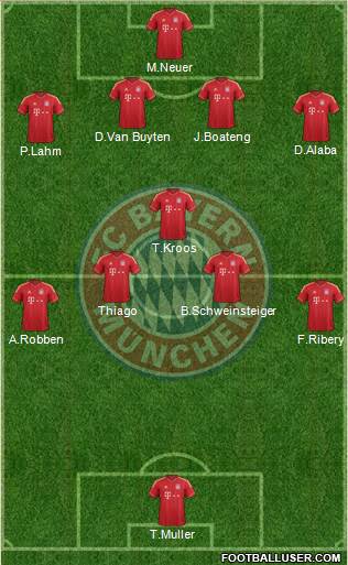 FC Bayern München Formation 2014