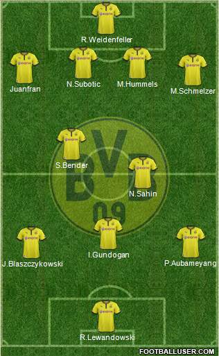 Borussia Dortmund Formation 2014