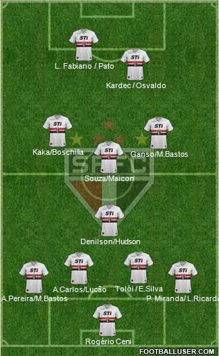 São Paulo FC Formation 2014