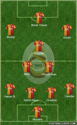 Galatasaray SK Formation 2014