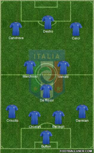 Italy Formation 2014