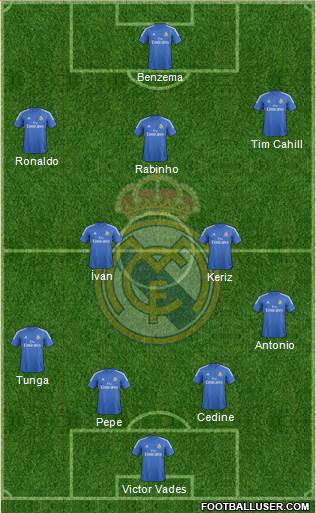 Real Madrid C.F. Formation 2014