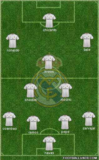 Real Madrid C.F. Formation 2014