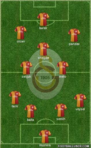 Galatasaray SK Formation 2014