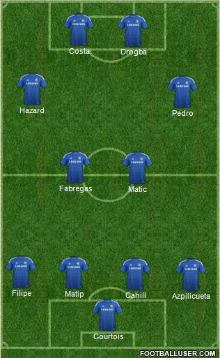 Chelsea Formation 2014
