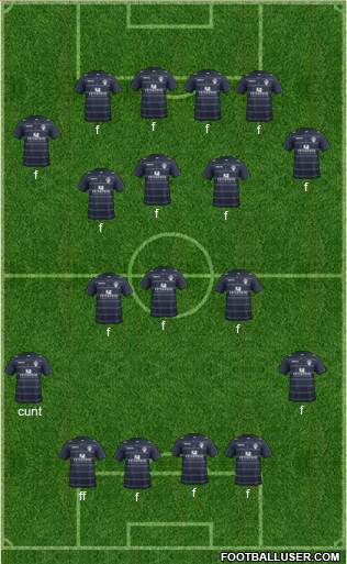 Leeds United Formation 2014