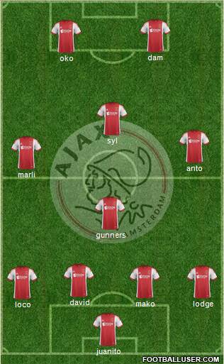 AFC Ajax Formation 2014
