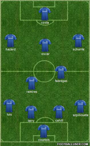 Chelsea Formation 2014