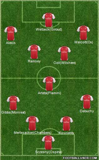 Arsenal Formation 2014