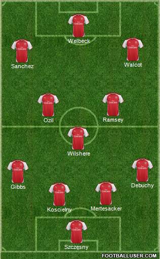 Arsenal Formation 2014