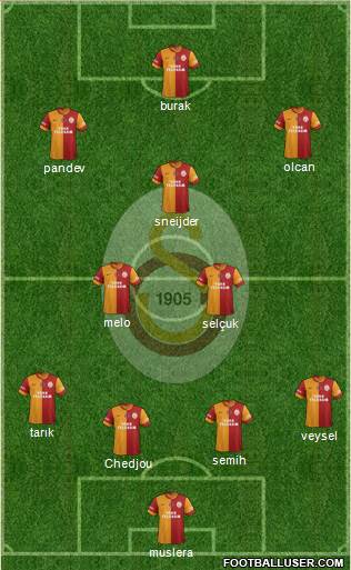 Galatasaray SK Formation 2014