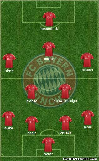 FC Bayern München Formation 2014