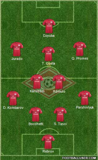 Spartak Moscow Formation 2014