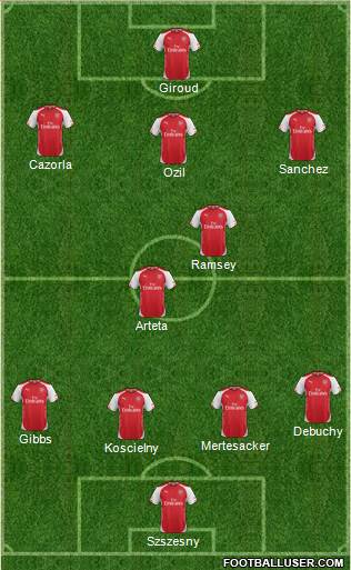 Arsenal Formation 2014