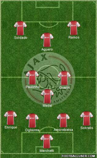 AFC Ajax Formation 2014