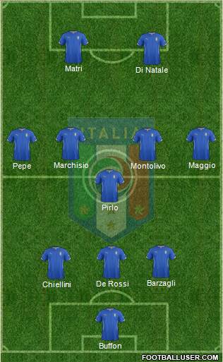 Italy Formation 2014
