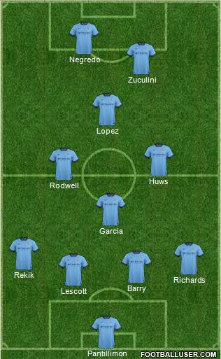 Manchester City Formation 2014
