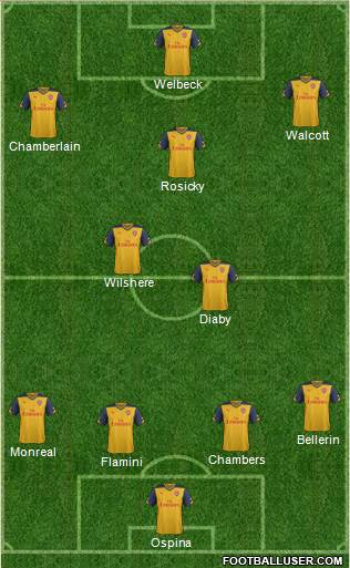 Arsenal Formation 2014